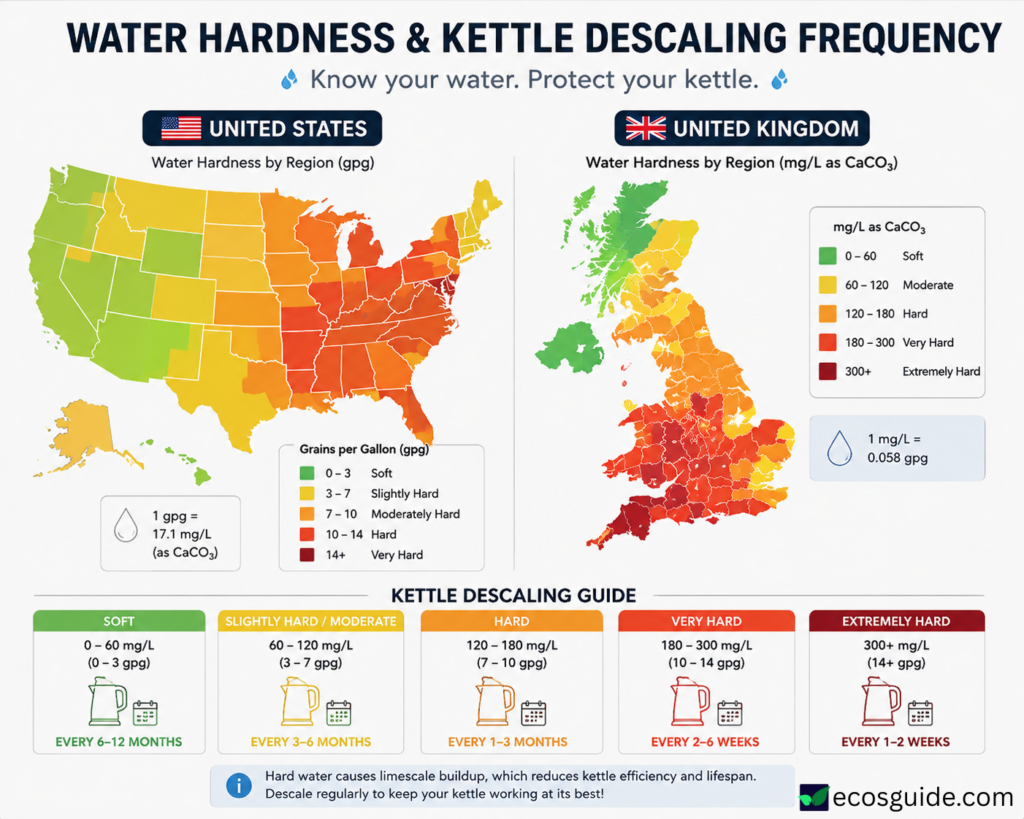 Map showing US and UK water hardness ranges for kettle descaling frequency.